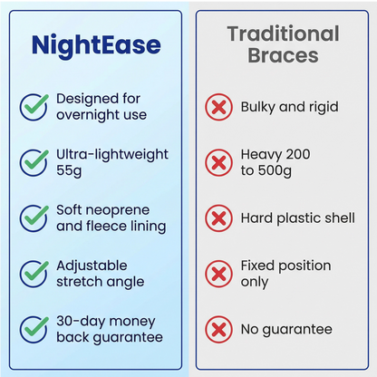 NightEase Foot Drop Orthosis