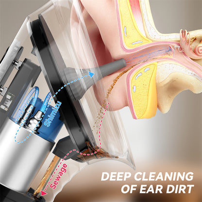 Sunuo™ AquaClean Electric Ear Irrigation System